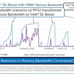 Intel DL Boost CLX Slide 7