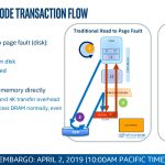 Intel Optane DCPMM App Direct Mode Transaction Flow