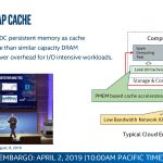 Intel Optane DCPMM App Direct Spark SQL Cache