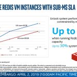 Intel Optane DCPMM Redis Example