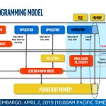 Intel Optane DCPMM SNIA NVM Programming Module