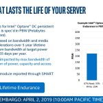 Intel Optane DCPMM UTH Endurance