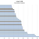 Intel Xeon Scalable 2P C Ray 8K Benchmark Comparison