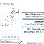 Intel Xeon Scalable 2nd Generation SKU Stack Flexibility