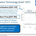 Intel Xeon Scalable 2nd Generation Speed Select Technology