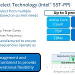 Intel Xeon Scalable 2nd Generation Speed Select Technology 2