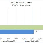 Lenovo ThinkPad P72 AIDA64 GPGPU Part 1