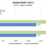 Lenovo ThinkPad P72 AIDA64 GPGPU Part 2