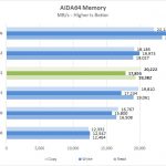 Lenovo ThinkPad P72 AIDA64 Memory