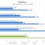 Lenovo ThinkPad P72 BootRacer