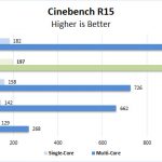 Lenovo ThinkPad P72 Cinebench