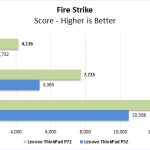 Lenovo ThinkPad P72 Fire Strike