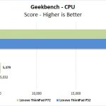 Lenovo ThinkPad P72 Geekbench CPU