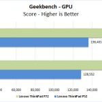 Lenovo ThinkPad P72 Geekbench GPU