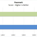 Lenovo ThinkPad P72 Passmark