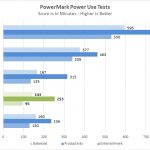 Lenovo ThinkPad P72 Power