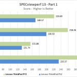 Lenovo ThinkPad P72 SPECviewperf Part 1