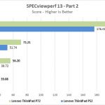 Lenovo ThinkPad P72 SPECviewperf Part 2