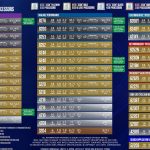 Second Generation Intel Xeon Scalable Processors SKU List With Pricing Update