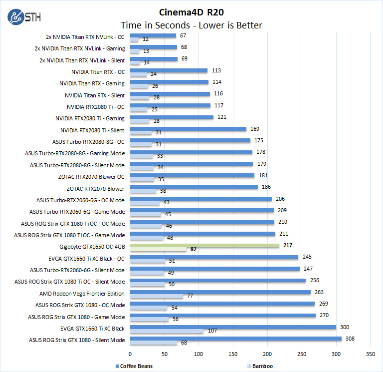 Gigabyte GeForce GTX 1650 OC Entry GPU - Page of 6 ServeTheHome