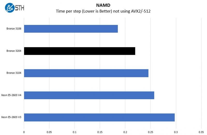 Intel xeon bronze 3204 обзор