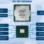 Intel Xeon E 2200 Diagram