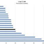 Intel Xeon Gold 5217 C Ray 8K Benchmark