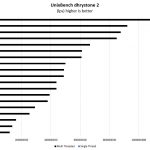 Intel Xeon Gold 5217 UnixBench Dhrystone 2 Benchmark