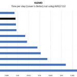 Quad Intel Xeon Platinum 8276L NAMD Benchmark