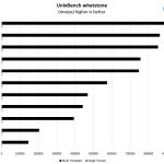 Quad Intel Xeon Platinum 8276L UnixBench Whetstone Benchmark