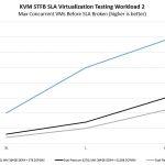 Supermicro BigTwin SYS 2029BZ HNR KVM STFB 2 SLA Intel Optane DCPMM Comparison