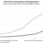 Supermicro BigTwin SYS 2029BZ HNR KVM STFB 3 SLA Intel Optane DCPMM Comparison