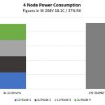 Supermicro BigTwin SYS 2029BZ HNR Power Consumption To Baseline