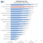 HGST Ultrastar DC HC510 10TB AIDA64 Read Test Suite