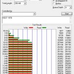 HGST Ultrastar DC HC510 10TB ATTO