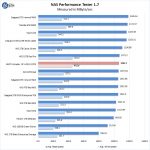 HGST Ultrastar DC HC510 10TB NAS Performance Tester