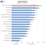 HGST Ultrastar DC HC510 10TB Parkdale NAS Test