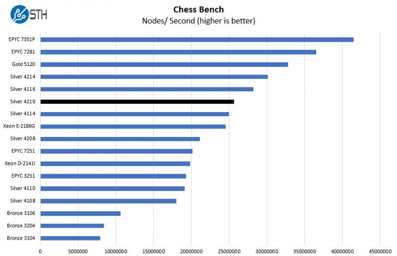 Xeon silver 4210r сравнение