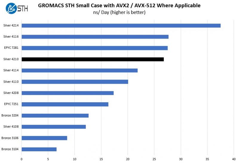 Xeon silver 4210r сравнение