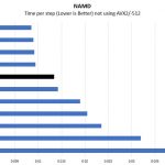 Quad Intel Xeon Gold 6242 NAMD Benchmark