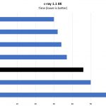 Quad Intel Xeon Gold 6242 C Ray 8K Benchmark