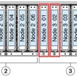 Cisco UCS C4200 Chassis NVMe And Node To Storage