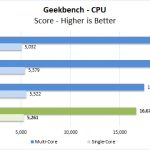 Dell Latitude 7200 2in1 Geekbench