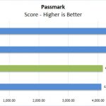 Dell Latitude 7200 2in1 Passmark