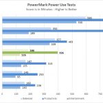 Dell Latitude 7200 2in1 Power Test