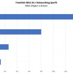 FreeNAS Mini XL Plus Network Performance