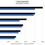 HPE ProLiant ML350 Gen10 7zip Compression Benchmarks High End CPUs