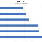 HPE ProLiant ML350 Gen10 C Ray 8K Benchmark High End CPUs