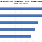 HPE ProLiant ML350 Gen10 GROMACS Benchmarks High End CPUs