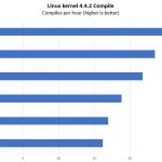 HPE ProLiant ML350 Gen10 Linux Kernel Compile Benchmarks High End CPUs